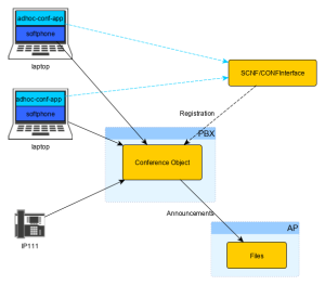 Adhoc-conf-overview.png