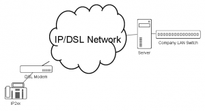 Setup - PPTP - pptp-single.png