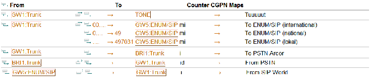 File:Enum-routes-config-simple.gif