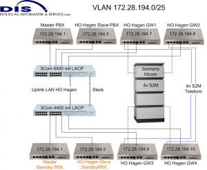 Network Dis innovaphone sec.png