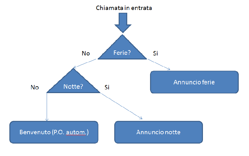 File:Notte01.png