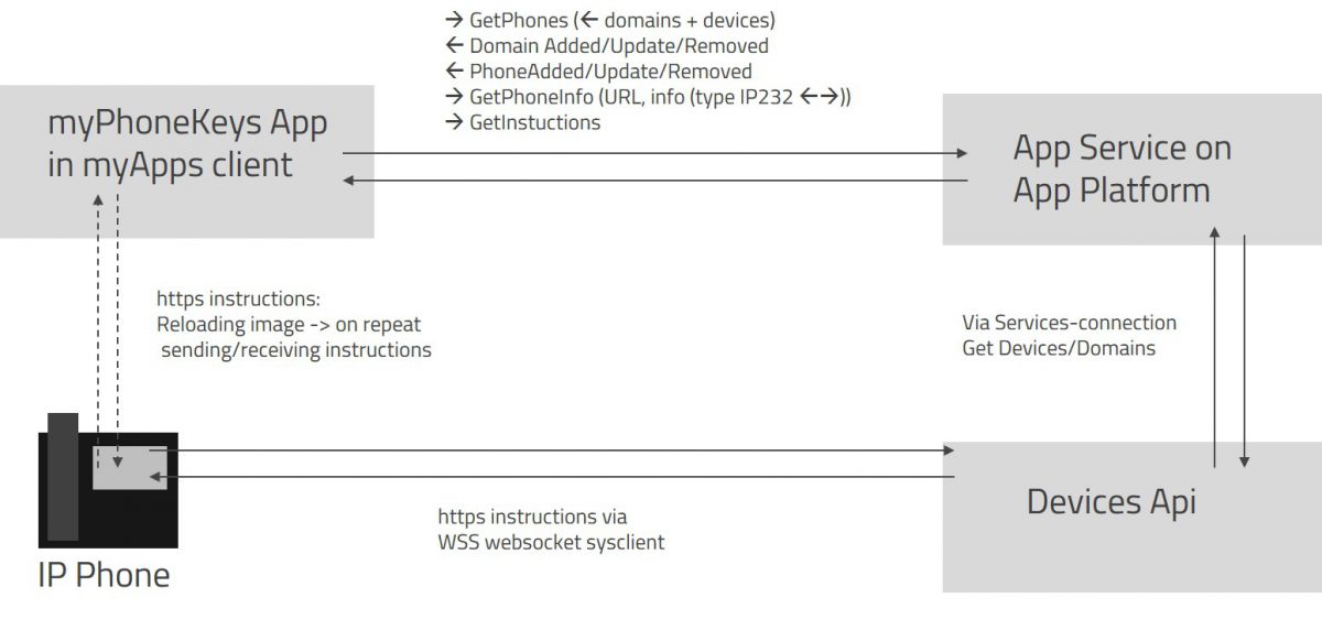 File:MyphonekeyConceptscheme.jpg - innovaphone wiki