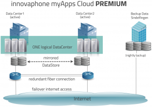 Cloud Compare PREM-DC detail.png