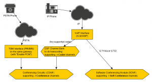 Conferences Ressources and Licenses - Scheme2 G722.png