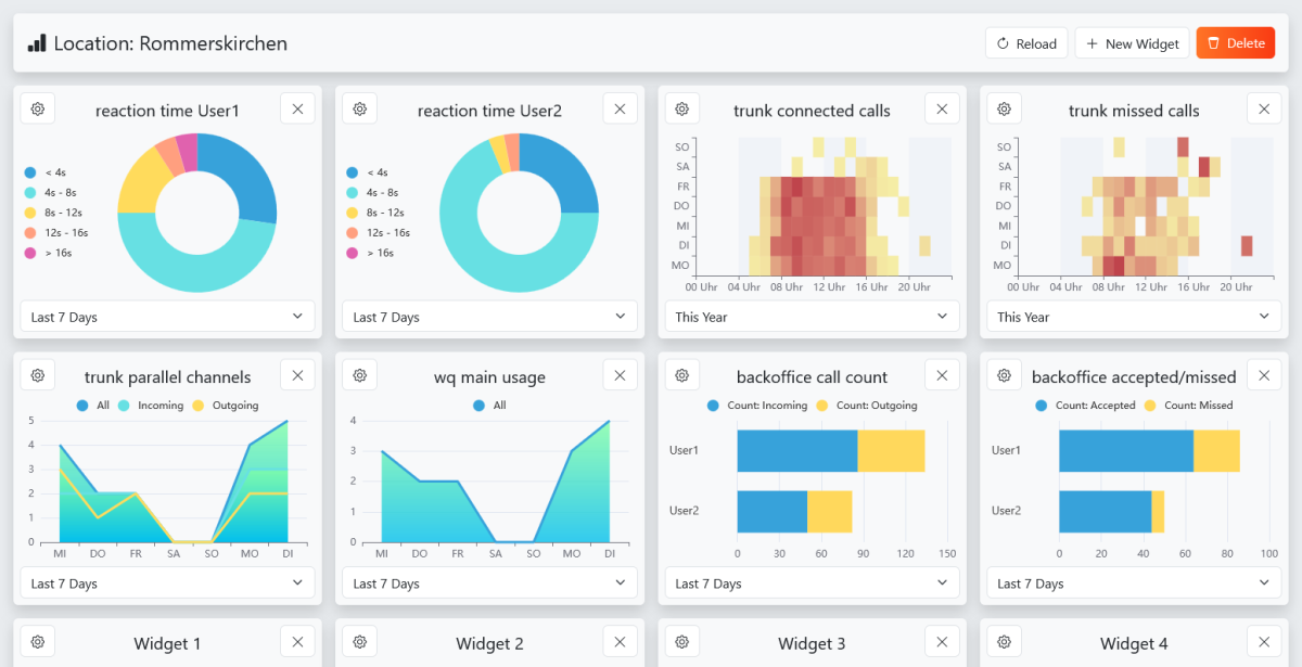 File:Analytics-user-dashboard-view.png - innovaphone wiki