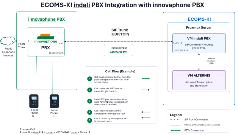 File:Datus Ecoms innovaphone.png