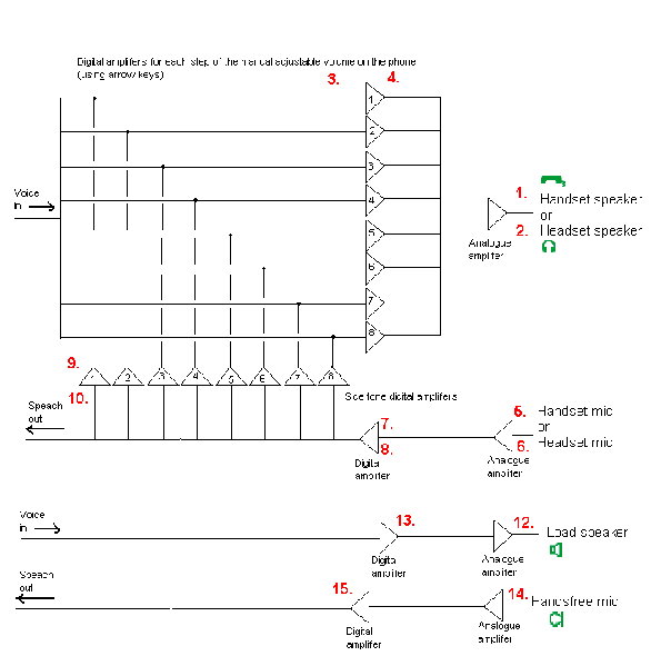 File:Amplifers overview.PNG