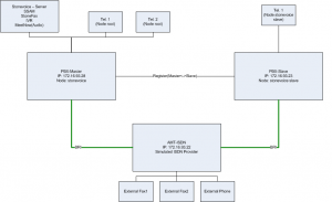 Compat Certification Stonevoice App Suite 2.4 2.PNG