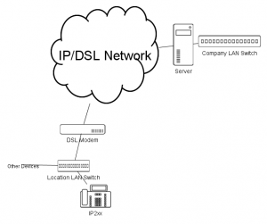 Setup - PPTP - pptp-network-phone.png