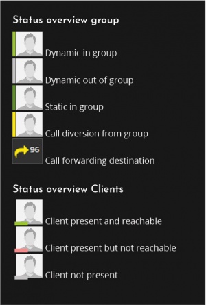 Groups-status eng.jpg