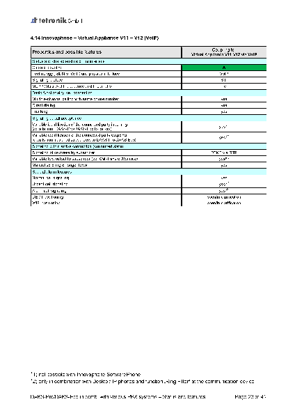 File:DAKS innovaphone summary EN.png