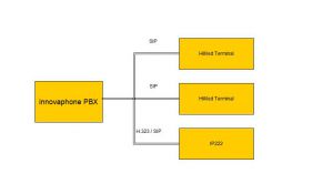 HiMed PBX Innovaphone.jpg
