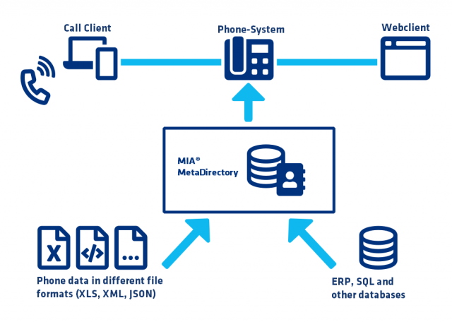 File:Insigma mia overview new.png - innovaphone wiki