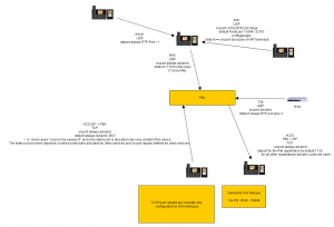 H.323 Port Usage.PNG