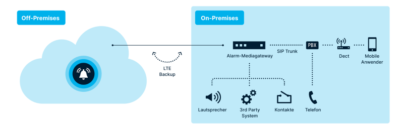 File:Product Hybrid.png