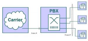 Sec innovaphone CompatProviderSIP-2.JPG