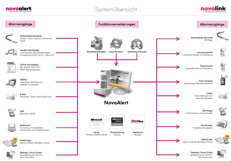 File:Systemuebersicht.jpg