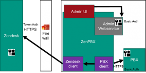 Zenpbxoverview.png
