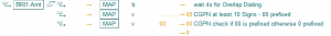 Call routing number length.png
