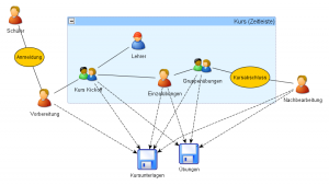 Moodle -innovaphone electronic school zeitleiste.png