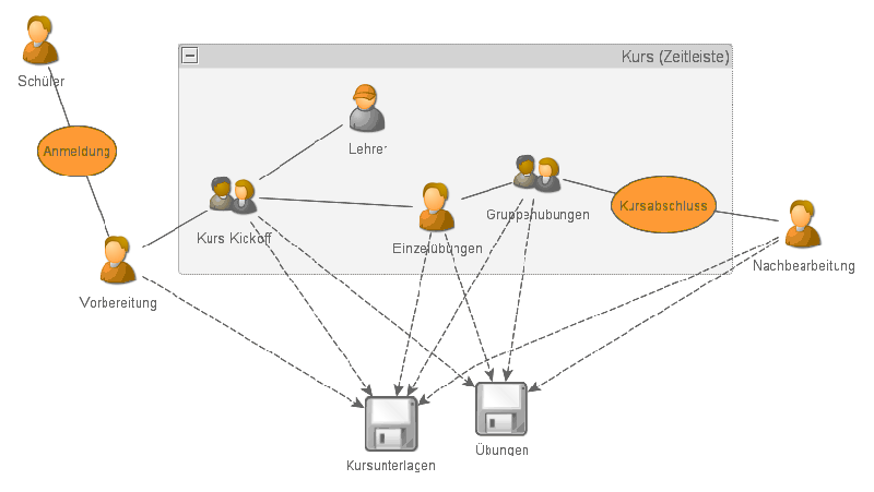 File:Moodle -innovaphone electronic school zeitleiste.png