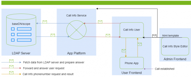 File:Callinfo main.png - innovaphone wiki