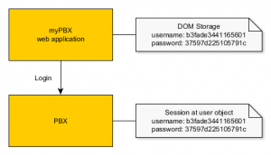 Pbx sessons.png