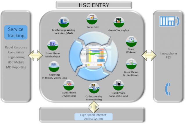 File:HSC-Entry-Overview.jpg - innovaphone wiki