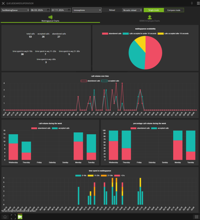 File:QueueBoard-dashboardCharts.png - innovaphone wiki