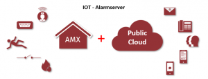 AMX-ALARMSERVER-CLOUD.png