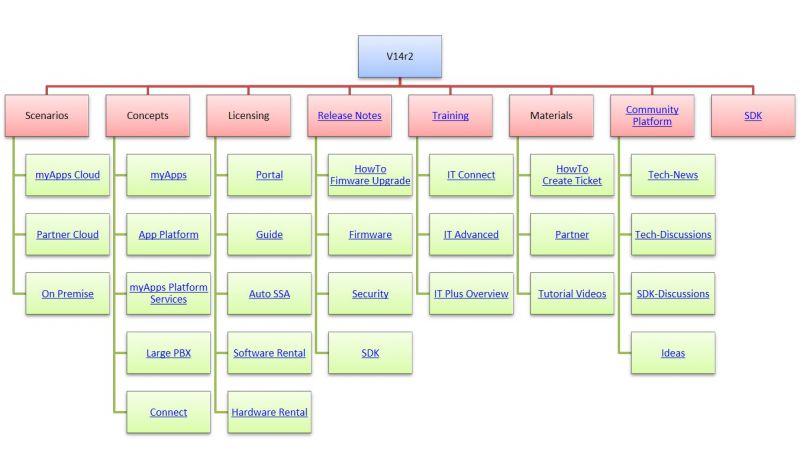 File:14r2 guide.jpg