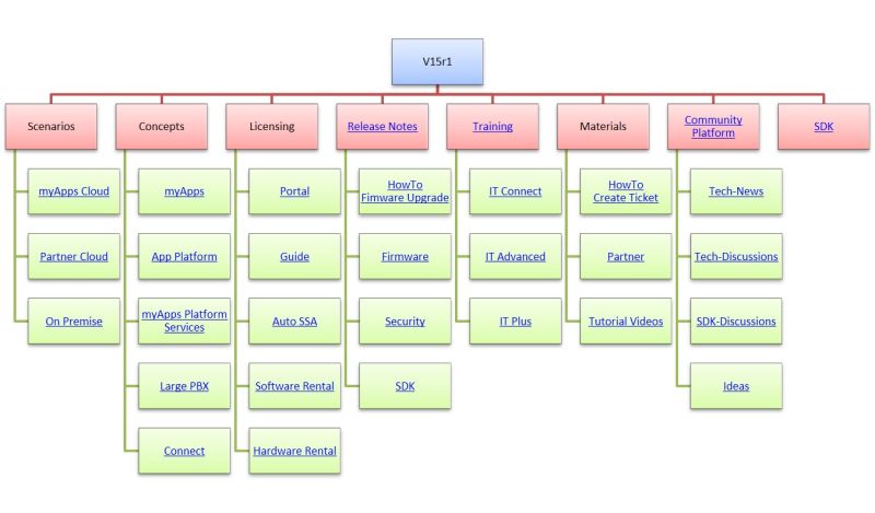 File:15r1 guide.jpg