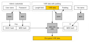 Vars encryption aes.png