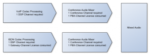 Conferences, Ressources and Licenses - Channel usage diagram.png