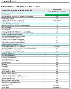 DAKS innovaphone sumary DE.png