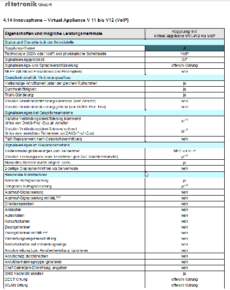 File:DAKS innovaphone sumary DE.png