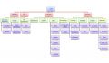 Thumbnail for version as of 09:50, 16 May 2024