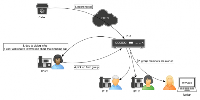 File:Group-pickup-overview.png - innovaphone wiki