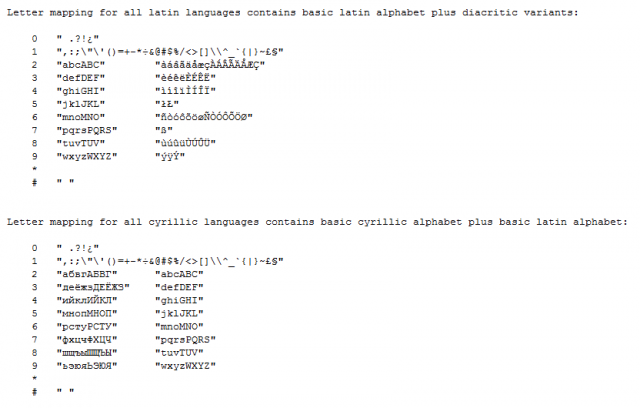 File:Letter mapping.png - innovaphone wiki