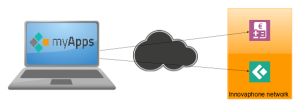 Shared-service-overview.png