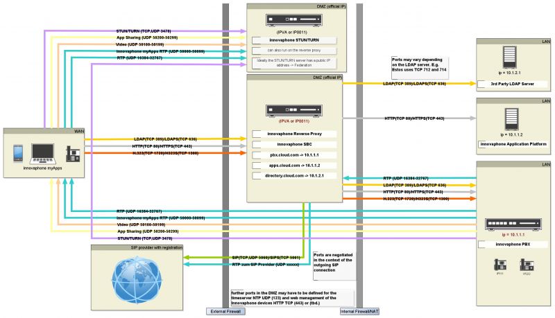 File:14r2-workload.jpg