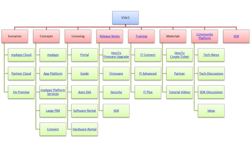 File:16r1 guide.jpg