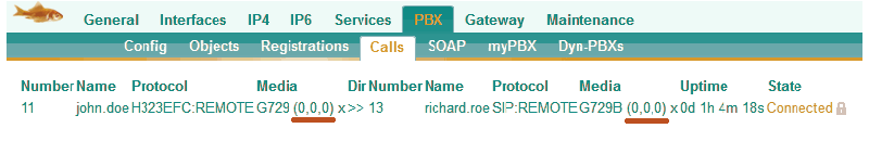 File:PBX calls.png