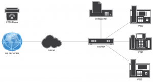 SIPProviderUPC austria.PNG