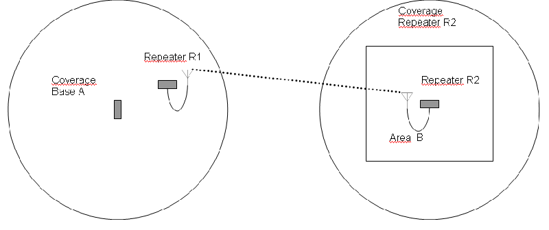 File:Using external antennas to obtain sync in difficult spots 2.PNG