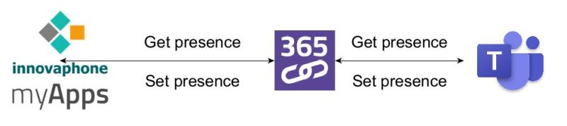 File:M365-function.jpg