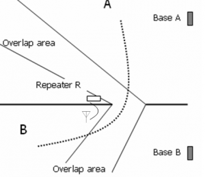 Using external antennas to obtain sync in difficult spots 1.PNG