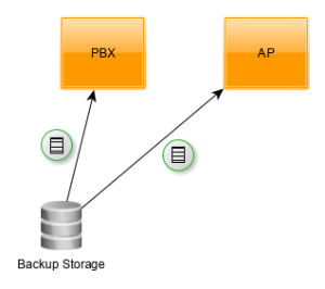 Restore-system-overview.png