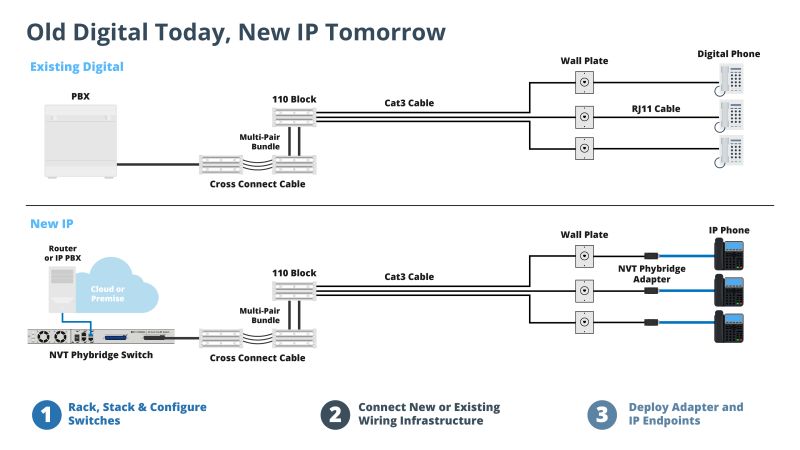 File:NVTPHY IPCommunication Topology.jpg