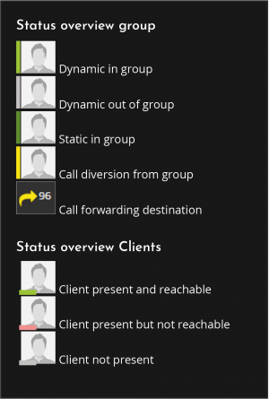 Groups-Status eng.png